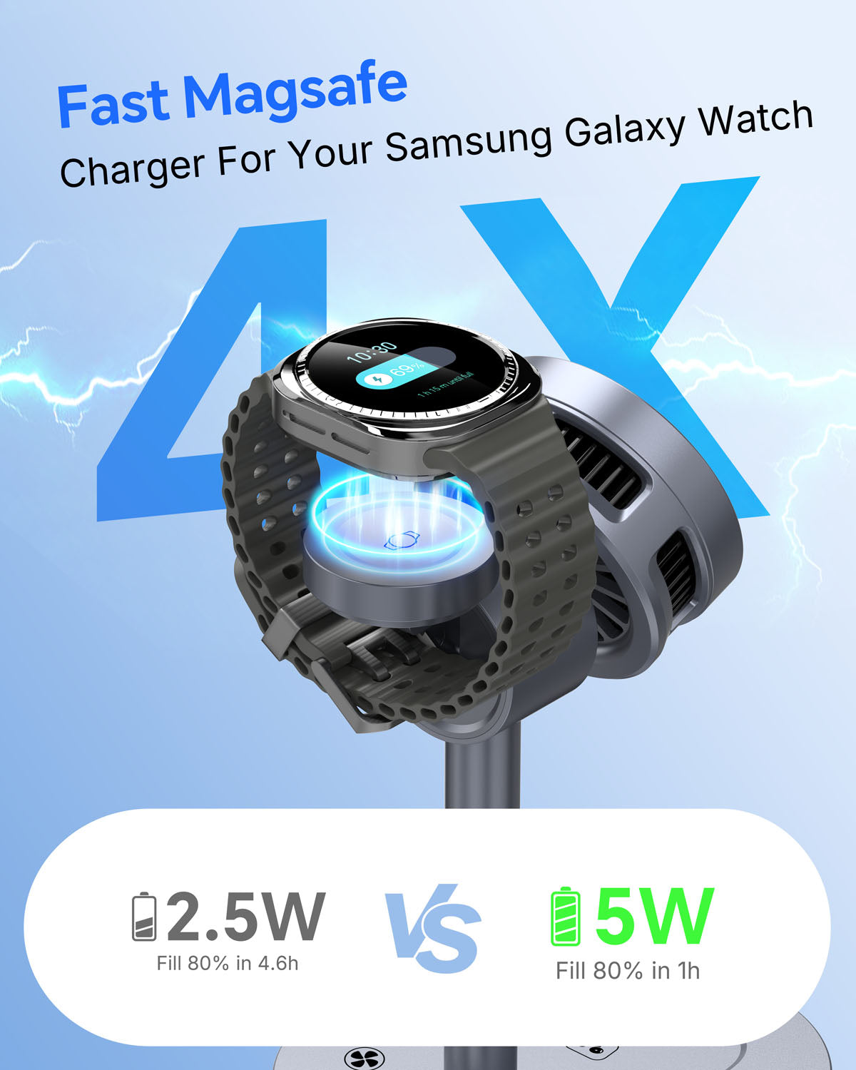 Elecdov W98S Samsung用3in1磁気充電ステーション Qi2認証充電器、充電プラグ付属