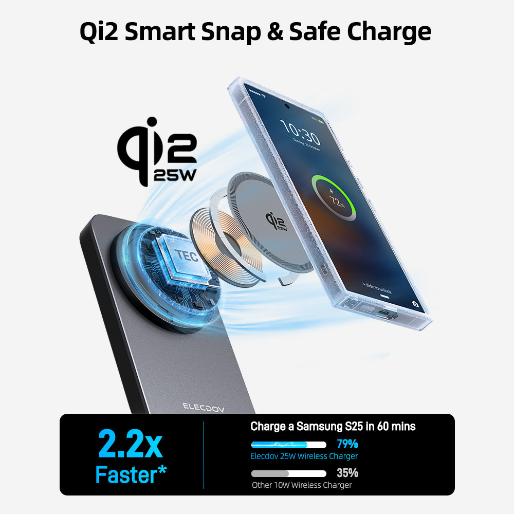 Wireless Charger for Samsung – Magnetic Qi2 Charger with Active Cooling, 3 in 1 Foldable Charging Station for Samsung Galaxy S26 Ultra, Galaxy Watch 8 & Buds4, for Android Devices, Desk & Nightstand