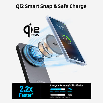 Wireless Charger for Samsung – Magnetic Qi2 Charger with Active Cooling, 3 in 1 Foldable Charging Station for Samsung Galaxy S26 Ultra, Galaxy Watch 8 & Buds4, for Android Devices, Desk & Nightstand