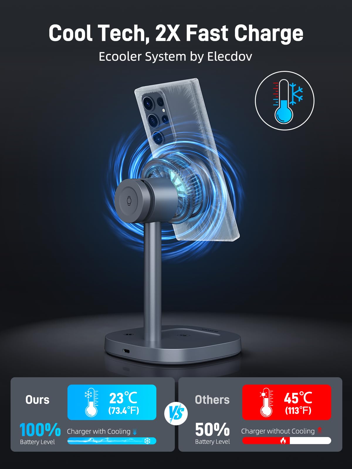 Elecdov 3 in 1 QI2 マグネット式充電ステーション（Samsung対応） 