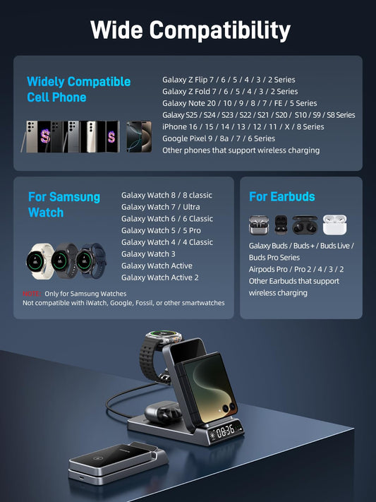 Elecdov 3 in 1 ワイヤレス充電器（Samsung Galaxy Z Flipシリーズ用） 