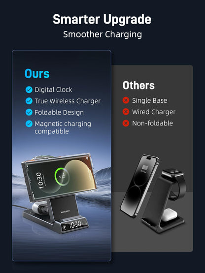 Elecdov 3 in 1 マグネット式時計型ワイヤレス充電器（Samsung対応） 