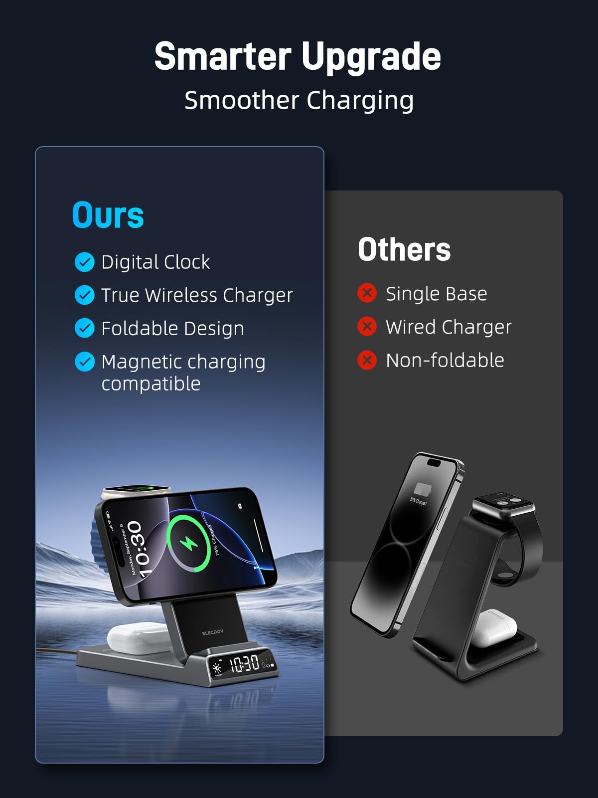 Elecdov製 マグネット式3in1充電ステーション（時計機能付き、Appleデバイス対応） 